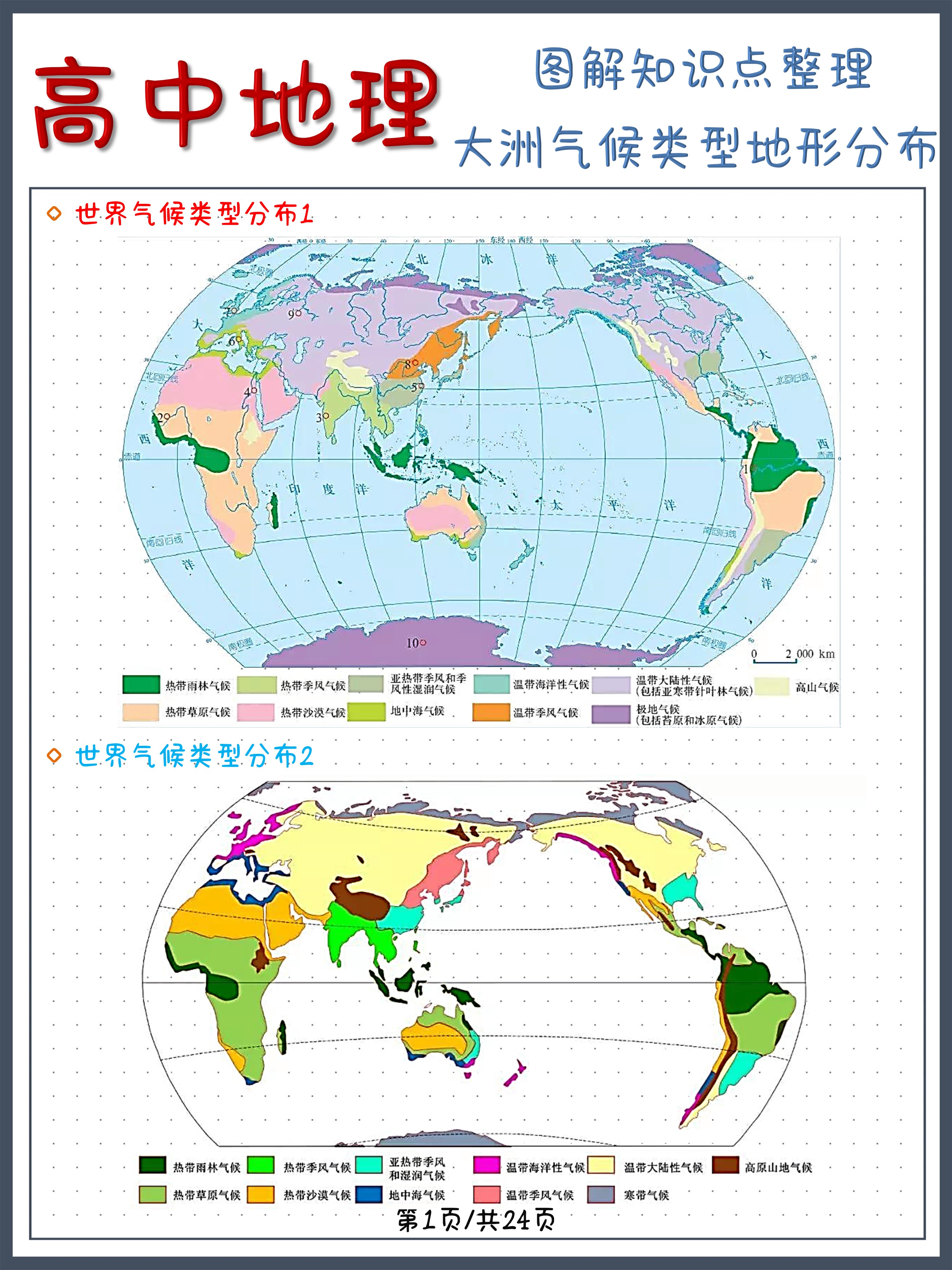高中地理,知识点图解显示,助力学习加深记忆