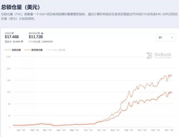 以太坊 2.0 如期启动，PoW 矿工何去何从？