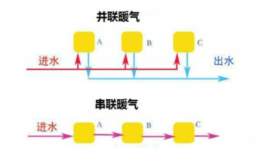 水暖并联和串联图解图片