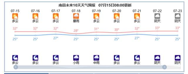 危险水位