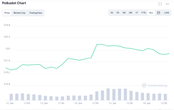 5分钟读懂让人又爱又恨的“Coinbase 效应”