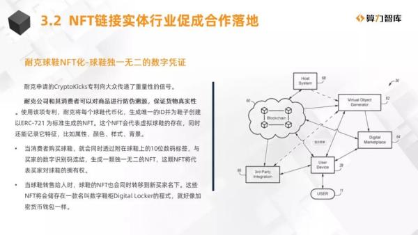 NFT研报 | NFT与多元行业合作的价值解析