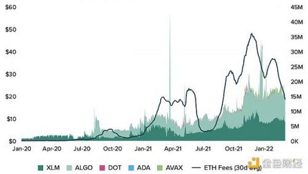 金色观察｜灰度研报：智能合约平台是对去中心化未来的一种投资