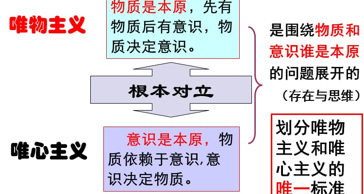 唯心主义和唯物主义区别