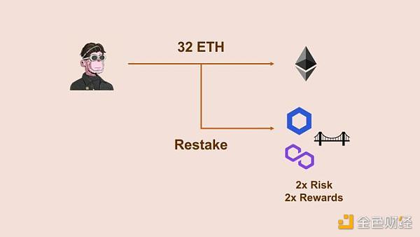 金色观察 | 深入了解模块化二层网络Mantle Network