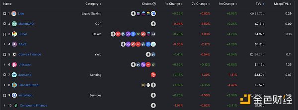 金色Web3.0日报 | 三箭资产清算人Teneo将出售三箭资本持有的NFT 金色Web3.0日报 | 三箭资产清算人Teneo将出售三箭资本持有的NFT