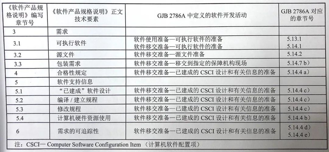 课程网站建设需求规格说明书 baijiahao.baidu.com