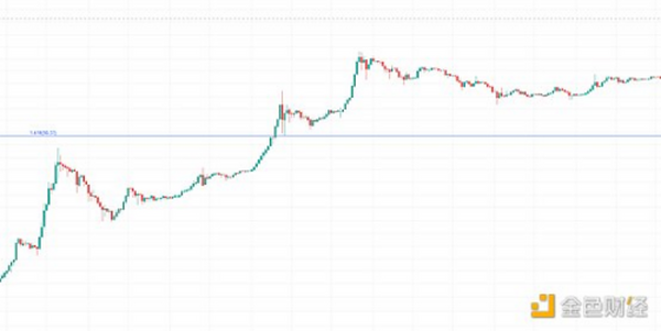 金色趋势丨知史可以明智 多头趋势仍在