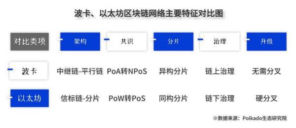 平行链启动在即，波卡DeFi价值与风险并存