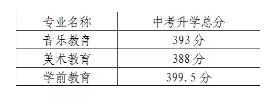 2021年中考:江阴,宜兴第一批高中录取分数线出炉!