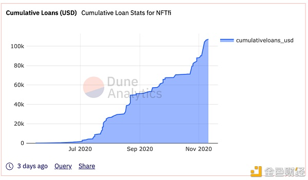 NFT赛道潜在的独角兽的公司有哪些？