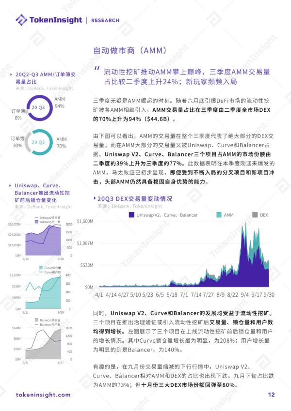 2020 DeFi行业研究报告 Part1 | TokenInsight