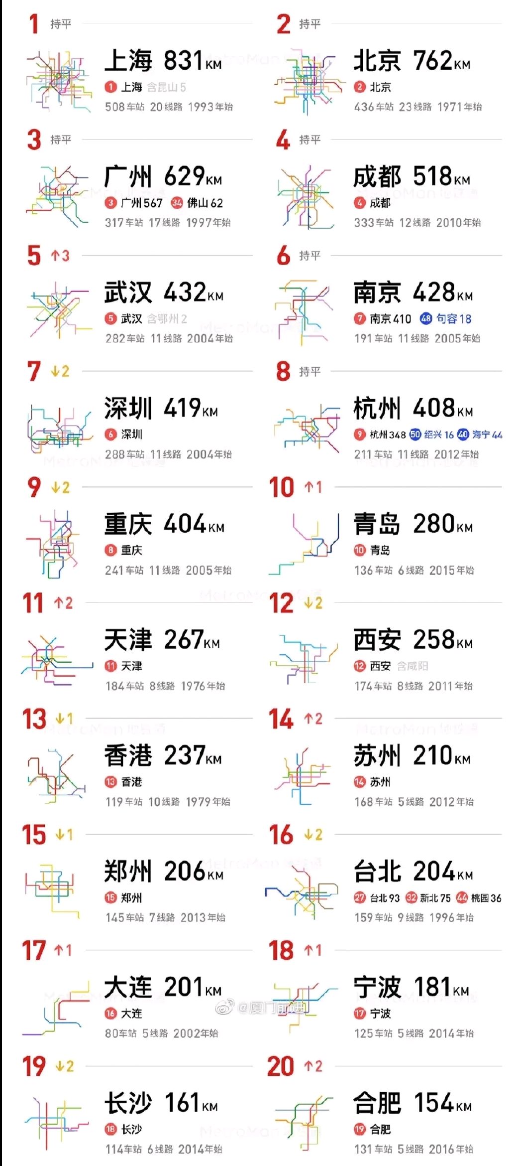 国内最长地铁线路图片