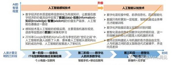 北京大学2022年元宇宙全球年度报告