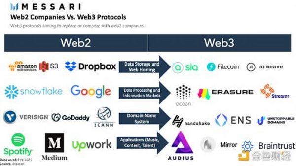 金色观察｜众人眼中的Web3 它离我们有多远？