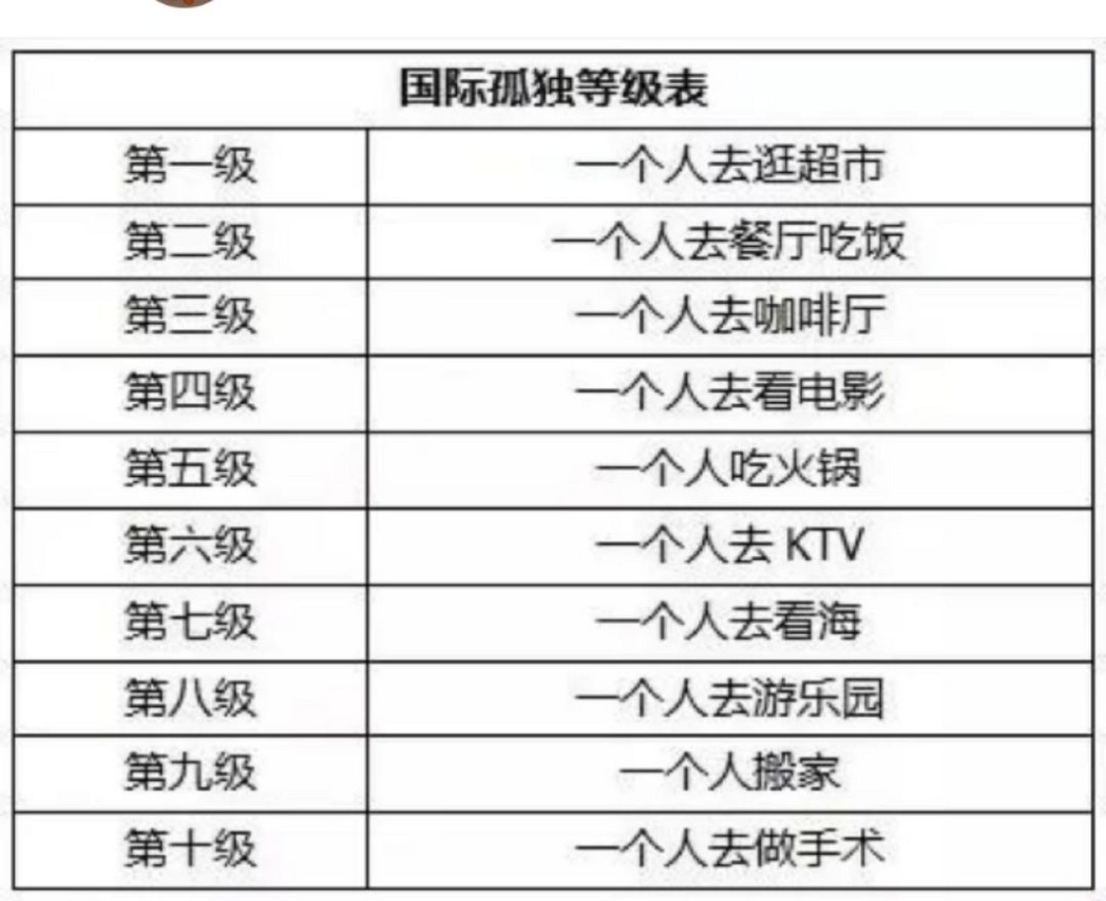 让我看看有多少孤独王