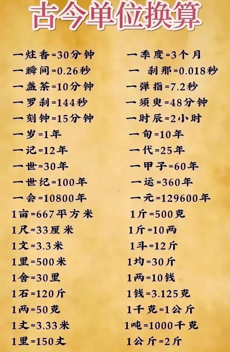 "古今单位换算"随着社会和科技的进步,越来越多旧工具被替代,相应的