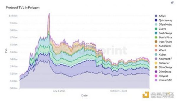 金色观察｜LD Capital：新公链进化——制胜关键源于自上而下