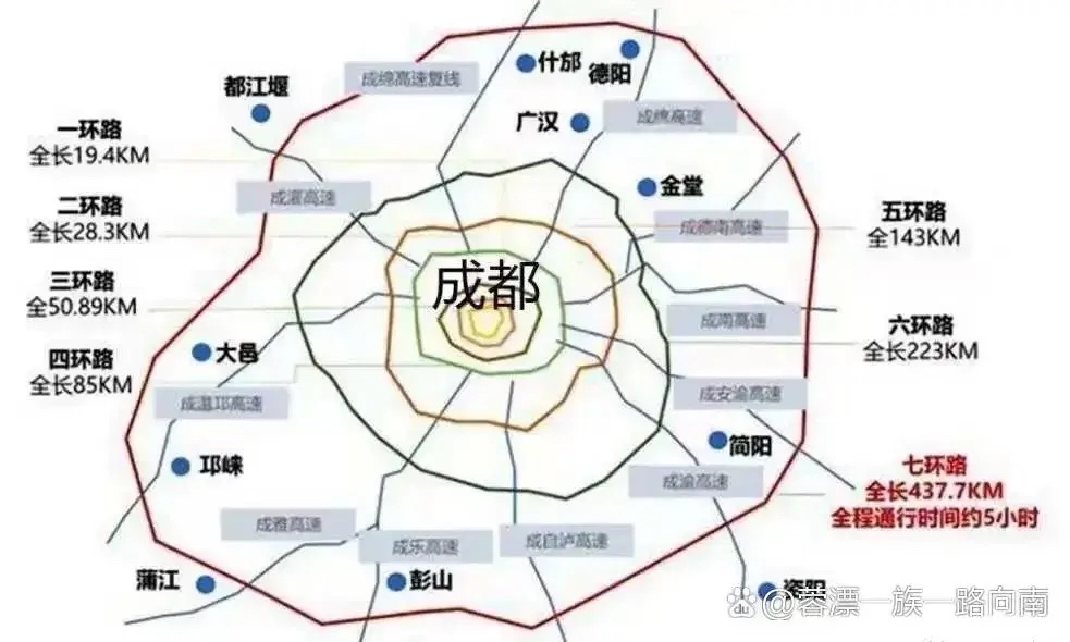 成都是全国唯一一个拥有七环的城市! 一环路:全长19.
