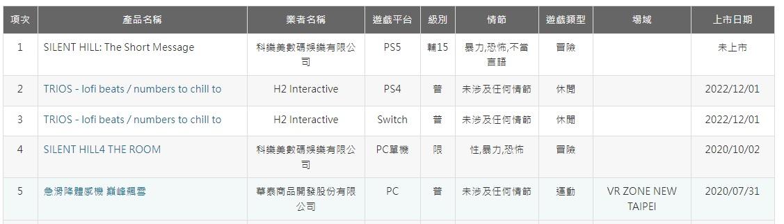 PS5 未公布《Silent Hill》新作于台湾过审 即将登陆 PS5 PS5未公布《Silent Hill》新作于台湾过审 即将登陆 PS5