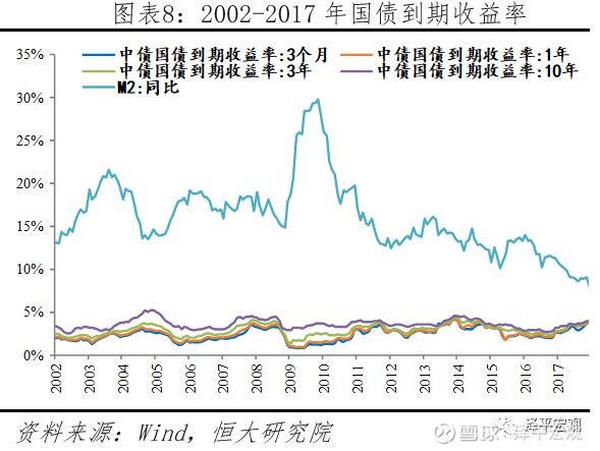 任泽平论货币超发与资产价格：如何跑赢印钞机