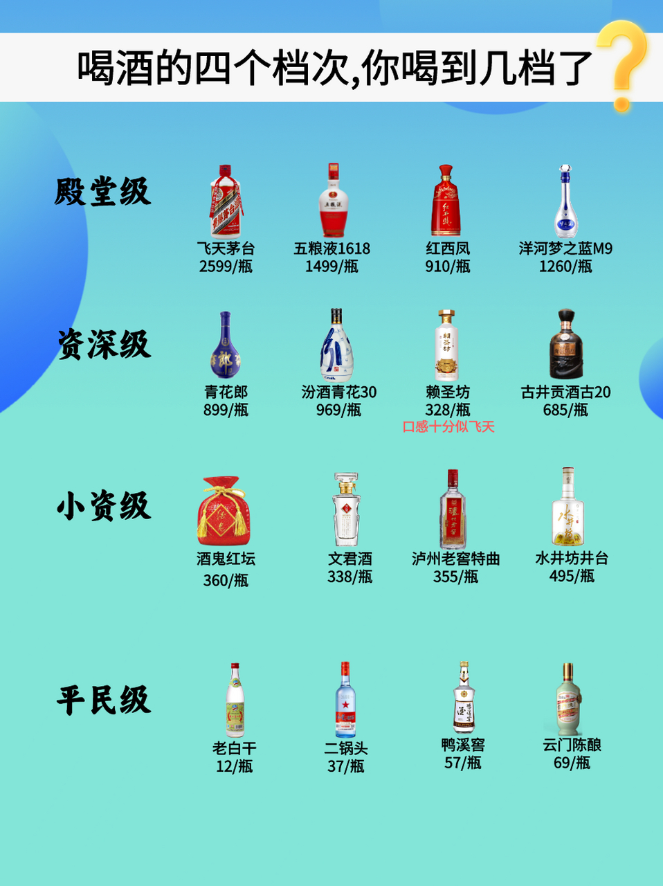 喝酒也分"三六九等"?