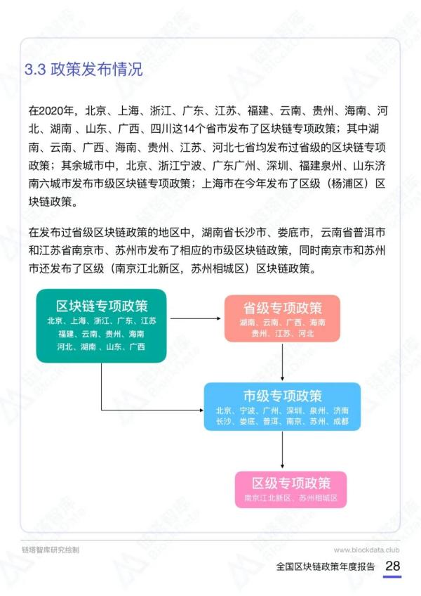 2020中国区块链产业政策年度报告