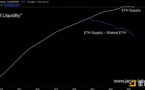 ETH 和 BTC 会迎来牛市吗？从供给分析中寻找答案