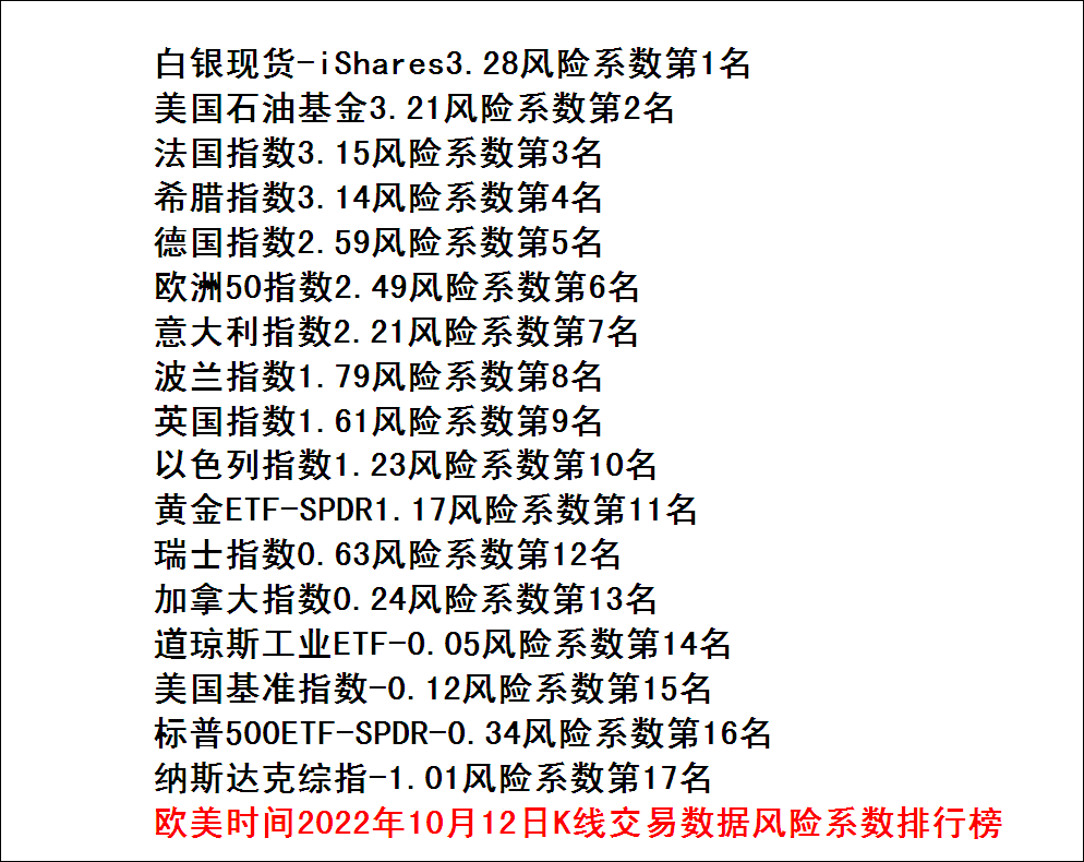 交易指数是否影响排名(交易指数如何换算成金额)