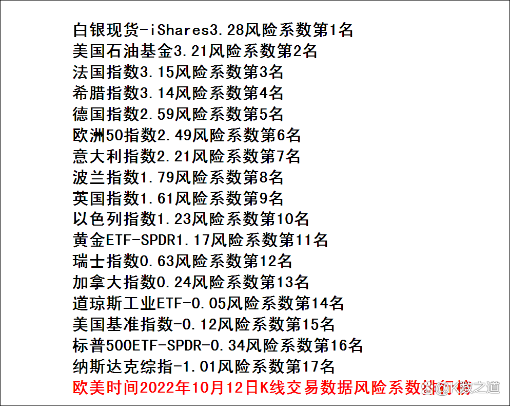 交易指数是否影响排名(交易指数如何换算成金额) 交易指数是否影响排名(交易指数如何换算成金额)