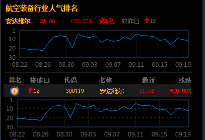 a股:5只具有"核心技术"的通用航空个股(名单)一览