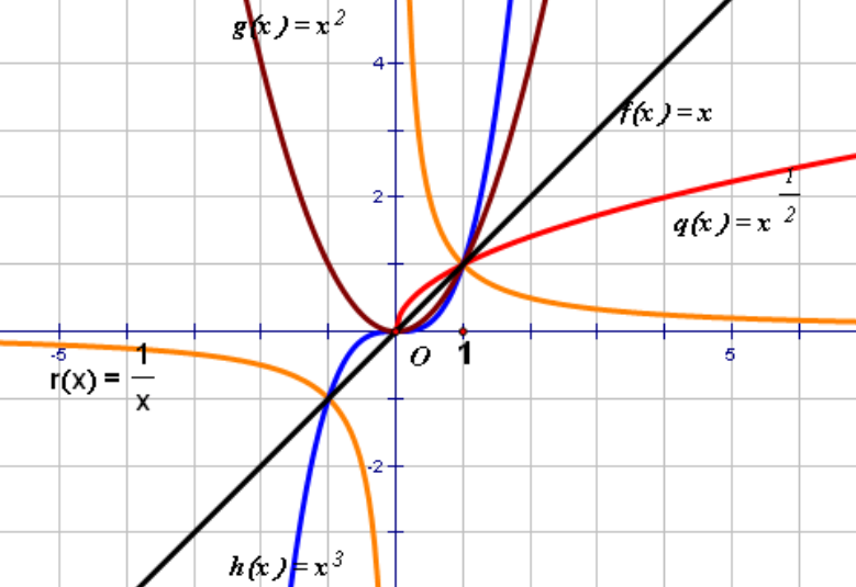 f(x)与f(x 1)的关系?