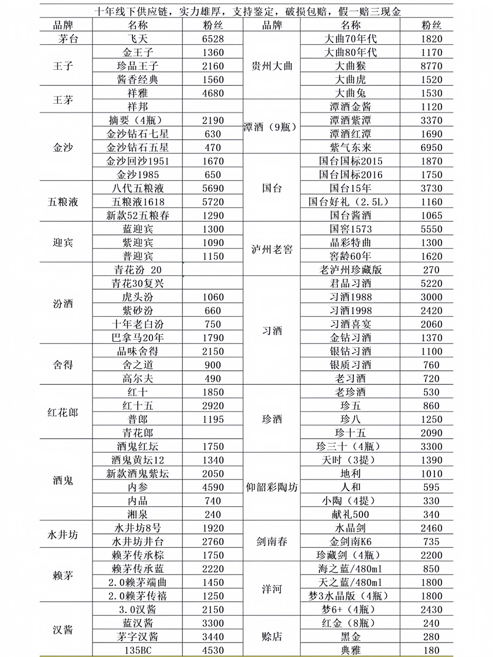中国名酒推荐 参考价格一览表  汾酒:青花汾20 十年老白汾 玻汾 紫砂