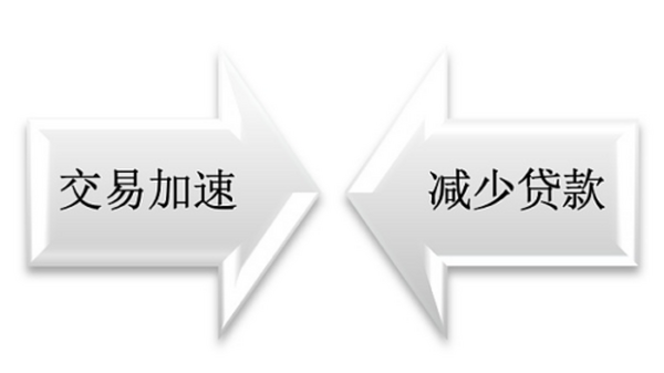 蔡维德：数字货币浪潮下 美国银行正在如何变革？（下）