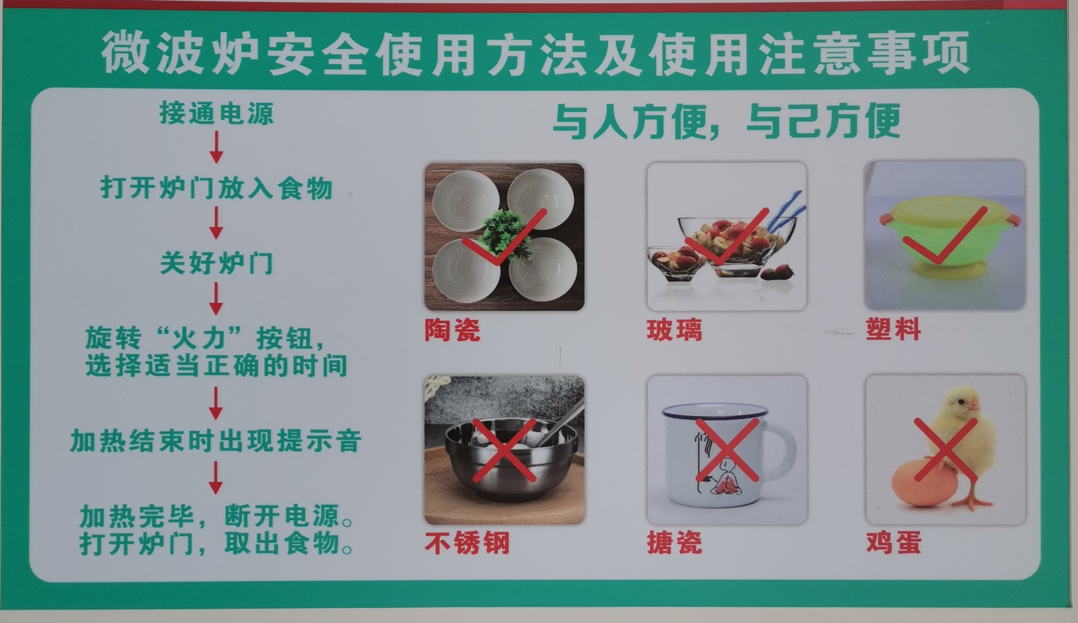 (邱工心语:24)微波炉安全使用方法及注意事项