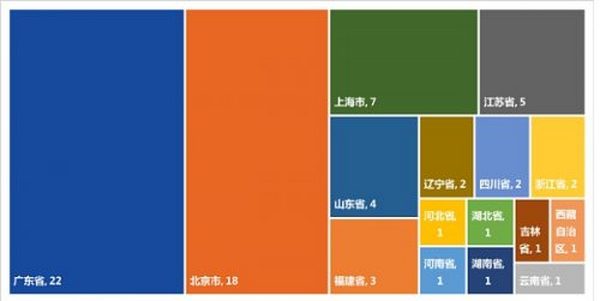 上市数字人民币技术服务商发展报告