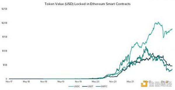 金色观察｜灰度：为什么说这次以太坊分叉ETHW可能不可行