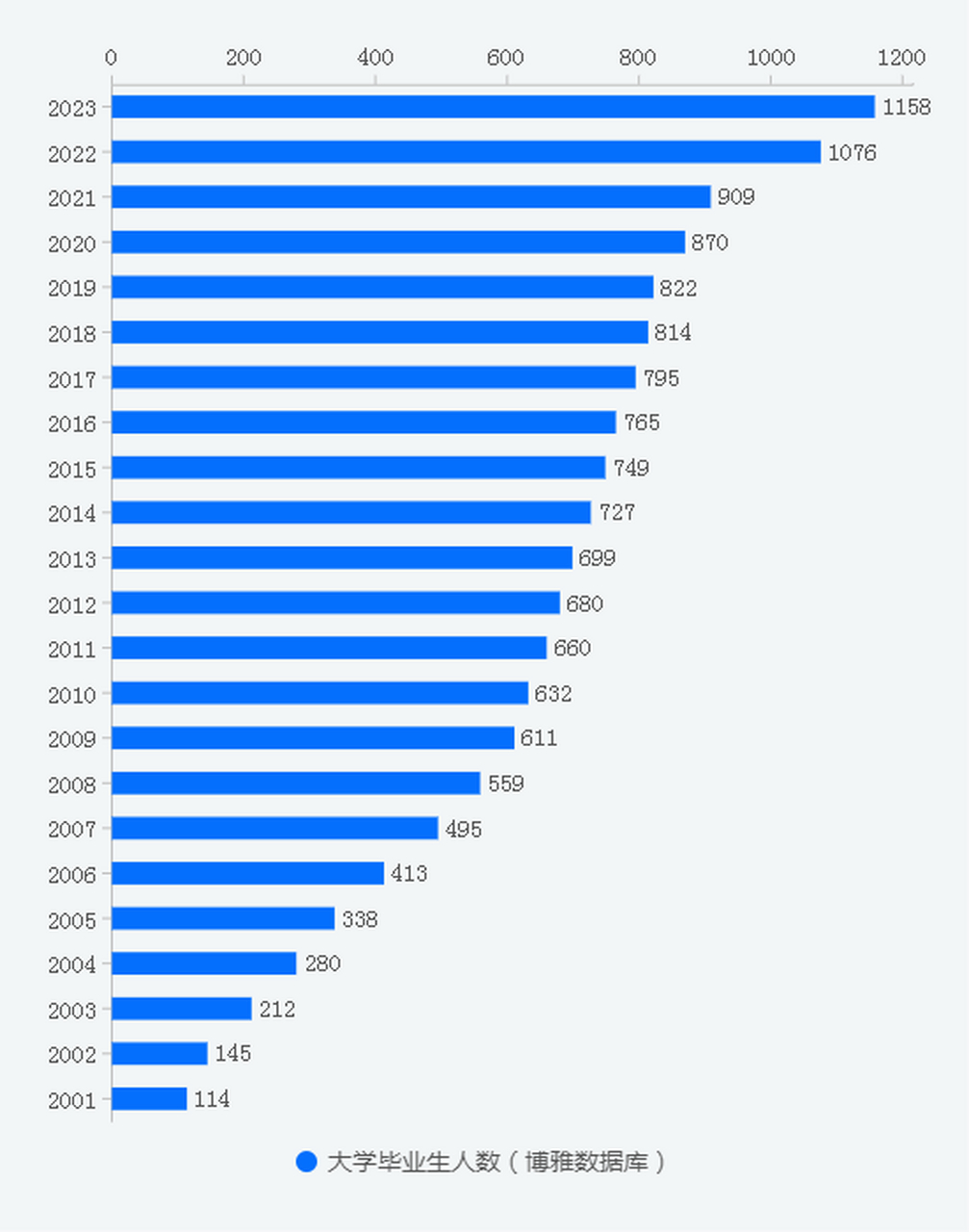 中国近十年人口数量图图片