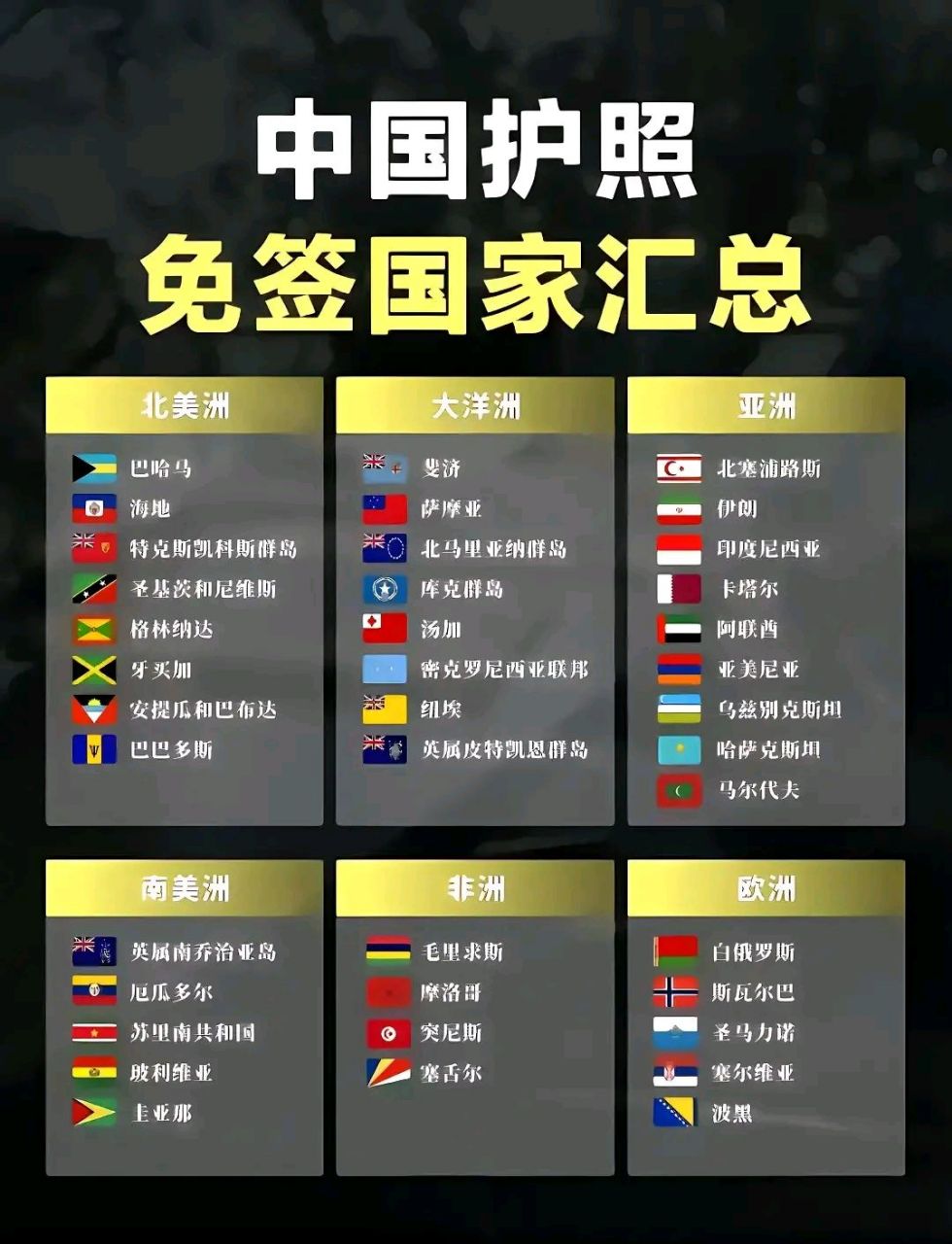 中国护照免签国家共有39个,大家知道都是哪些国家么?