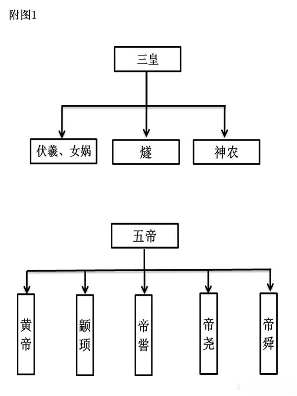 伏羲氏简介图片