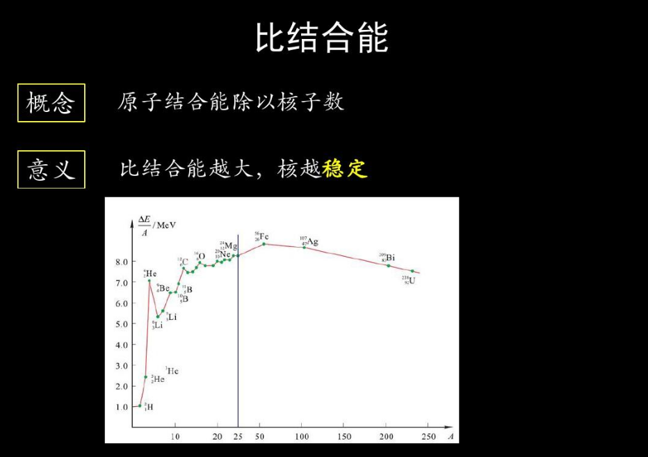 结合能大小怎么判定