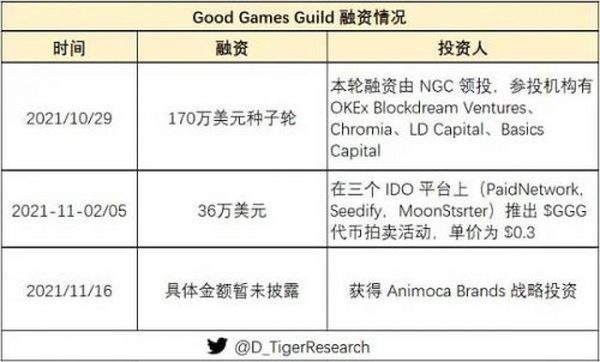 盘点2022年可能爆发的热门游戏公会