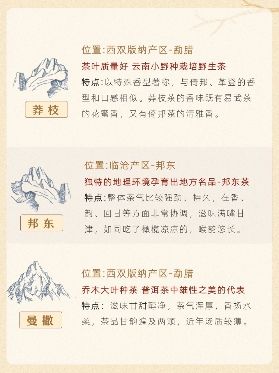 普洱茶的18个名山头详细介绍 ,可以收藏#百科时刻