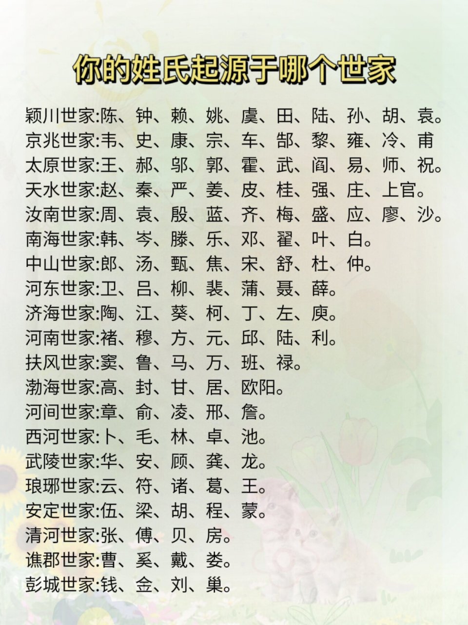 你的姓氏起源于哪个世家