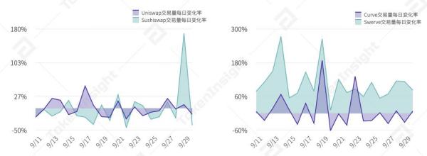 DEX交易量较去年同期增长6,566%，2020第三季度DEX现状速览 | TokenInsight