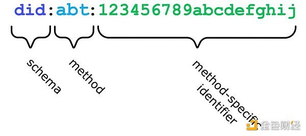 万字长文详解 Web3 世界的通行证：钱包到底是什么？