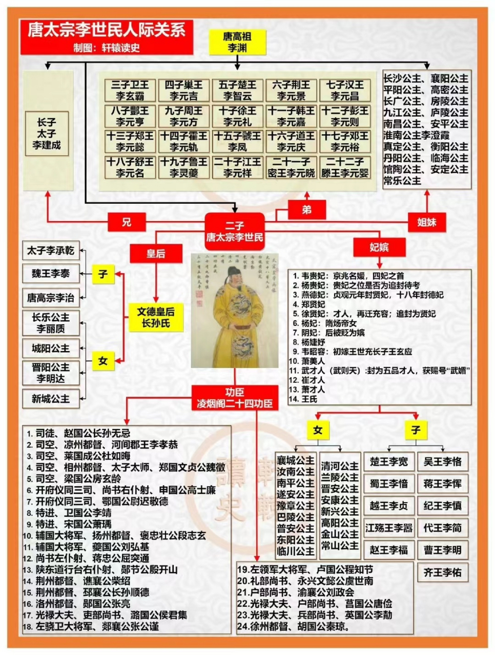 基于唐太宗李世民人际关系论人际关系对人发展的重要性.