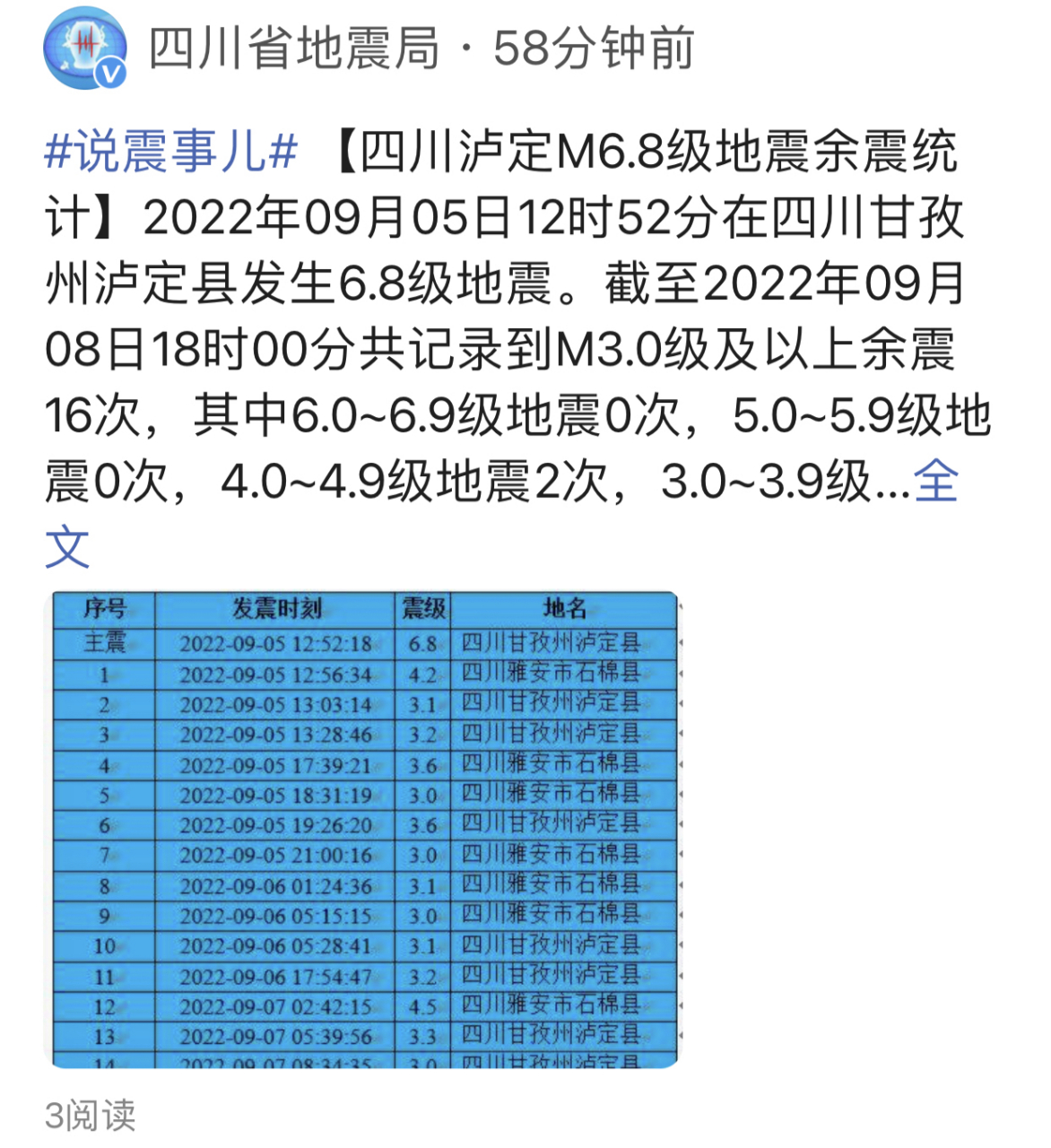 四川甘孜州盧定縣從9月5日至今日(9月8日)以三天時間了.