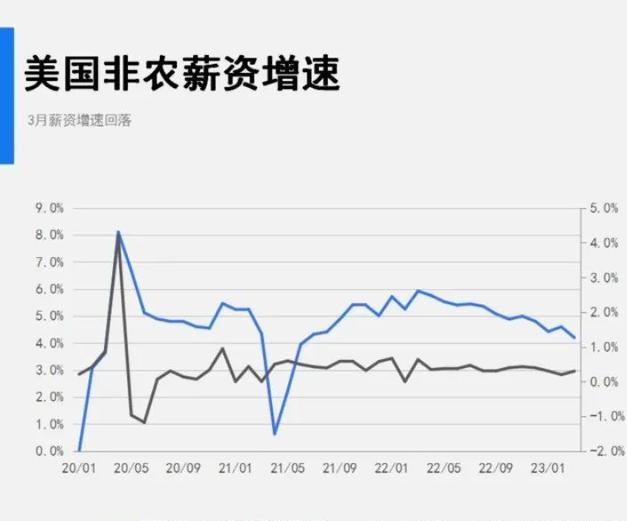 芯片巨頭週一逆勢上漲!本週消費者物價指數