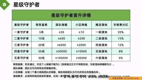 IUCN自然联盟星级达人详解